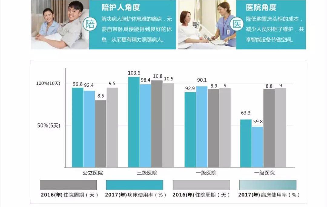 什么是共享陪護椅？共享陪護椅使用場合