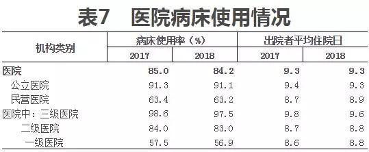 陪護率居高不下 智能陪護床前景創業一大風口