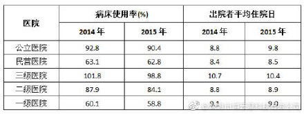 共享陪護床市場究竟有多大？