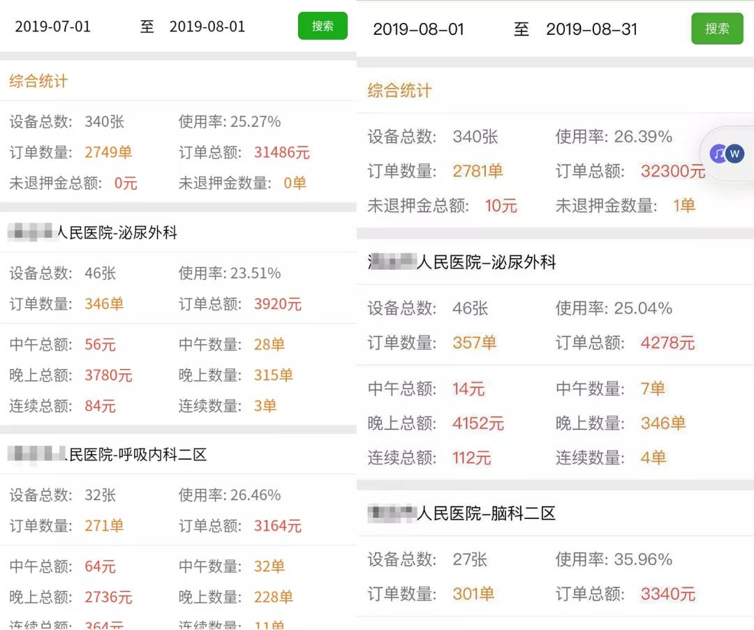 醫院共享陪護床持久耐用 共享陪護床投放