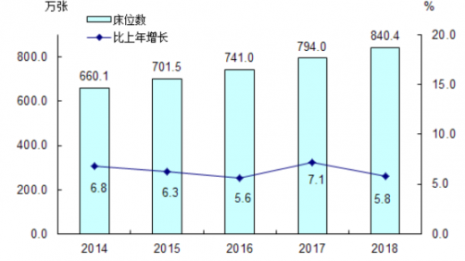 共享陪護(hù)床如何加盟？