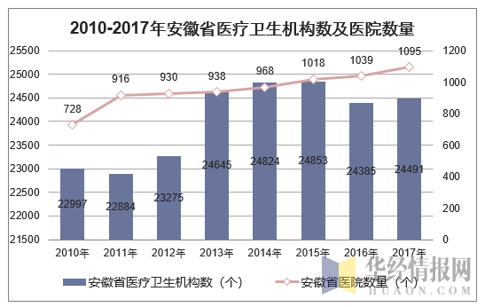 安微共享陪護床椅有人使用嗎？有商機嗎？