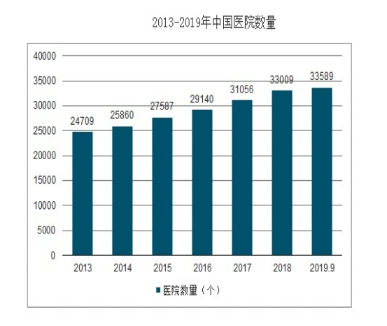 共享陪護(hù)床來(lái)襲：不用再擔(dān)心陪護(hù)床數(shù)量不滿足現(xiàn)狀