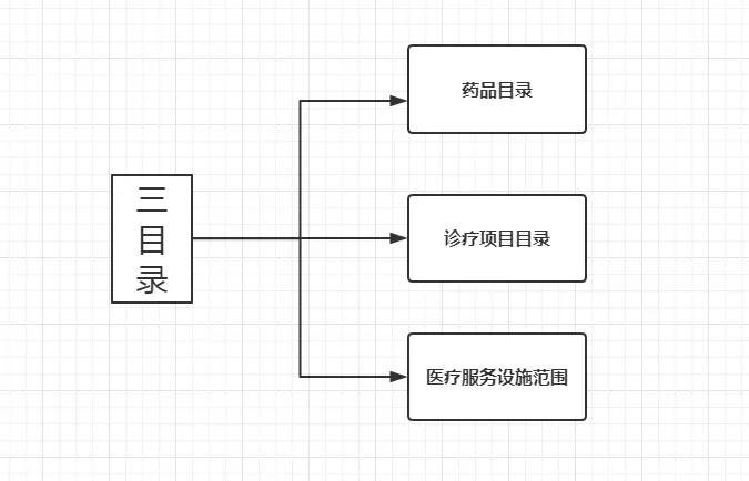 如何用醫保報銷6.webp.jpg